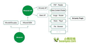 福昕將停止硬件電子書 專注軟件閱讀器
